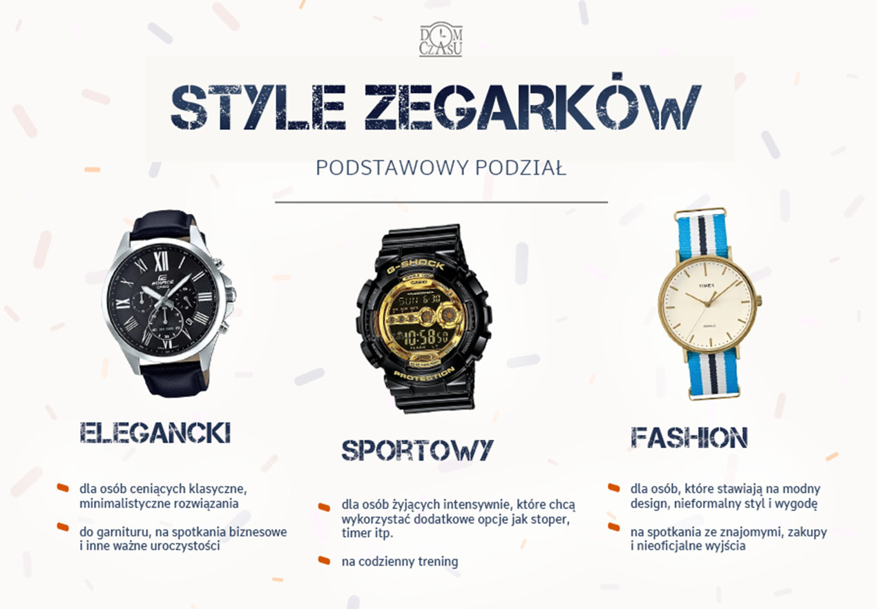 Style Zegarków - podstawowy podział